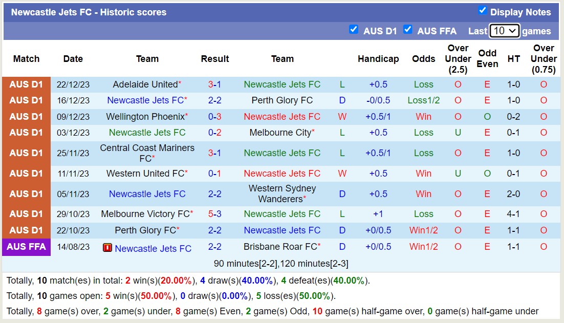 Nhận định, soi kèo Newcastle Jets FC vs Western United FC, 13h30 ngày 30/12 - Ảnh 1