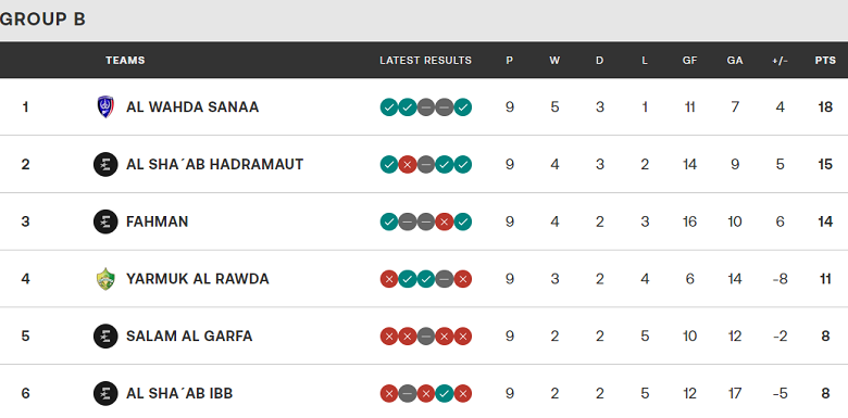 Nhận định, soi kèo Salam vs Yarmuk Al Rawda, 19h15 ngày 30/12 - Ảnh 4