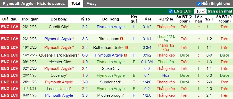 Nhận định, soi kèo Southampton vs Plymouth, 01h00 ngày 30/12 - Ảnh 4