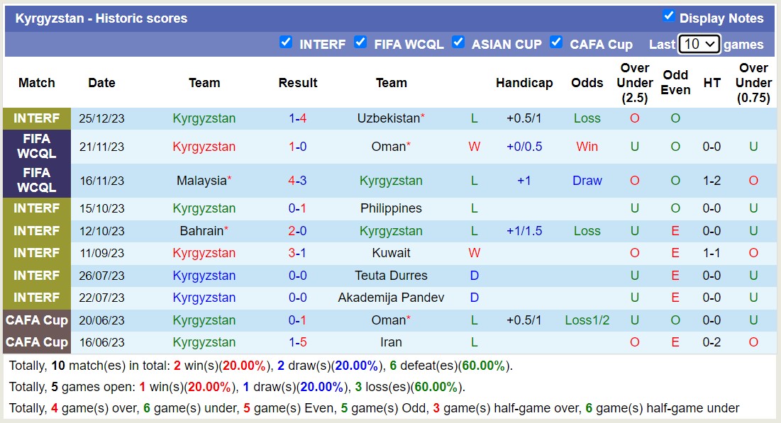 Nhận định, soi kèo UAE vs Kyrgyzstan, 13h00 ngày 30/12 - Ảnh 2