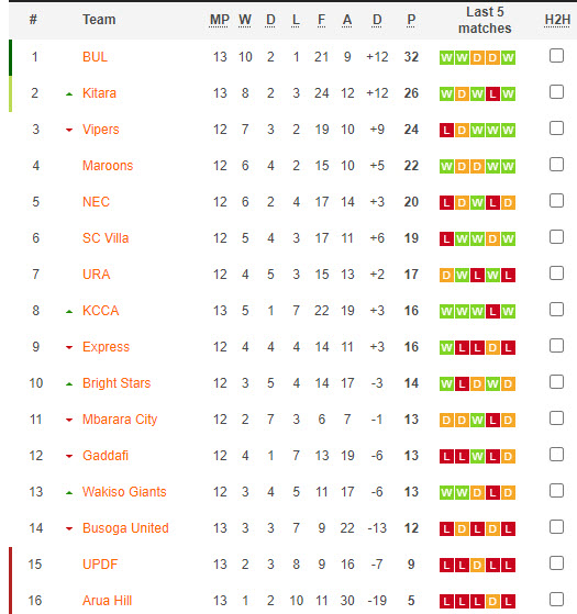 Nhận định, soi kèo URA SC vs Mbarara City, 20h00 ngày 29/12 - Ảnh 4