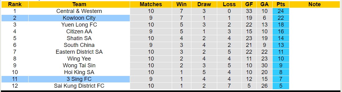 Nhận định, soi kèo 3 Sing FC vs Kowloon City, 14h30 ngày 31/12 - Ảnh 4