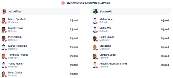 Nhận định, soi kèo AC Milan vs Sassuolo, 0h00 ngày 31/12 - Ảnh 4