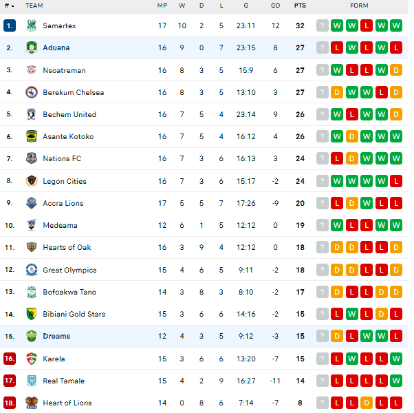 Nhận định, soi kèo Aduana Stars vs Dreams FC, 22h00 ngày 31/12 - Ảnh 4