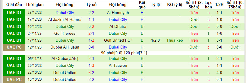 Nhận định, soi kèo Al Arabi vs Dubai City, 19h55 ngày 30/12 - Ảnh 2