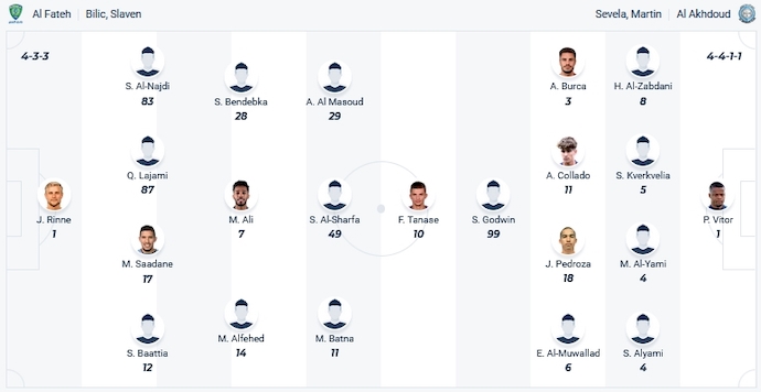 Nhận định, soi kèo Al-Fateh vs Al-Akhdoud, 22h00 ngày 30/12 - Ảnh 4