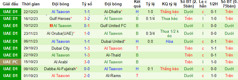 Nhận định, soi kèo Al-Jazira Al-Hamra vs Al Taawon, 19h50 ngày 30/12 - Ảnh 2