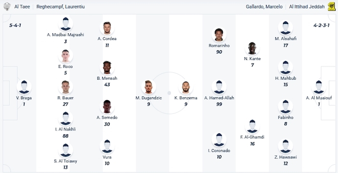 Nhận định, soi kèo Al-Tai vs Al Ittihad, 22h00 ngày 30/12 - Ảnh 4