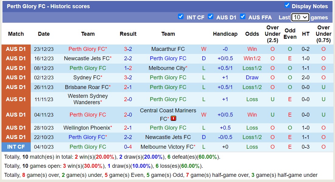 Nhận định, soi kèo Central Coast Mariners vs Perth Glory FC, 15h00 ngày 31/12 - Ảnh 2