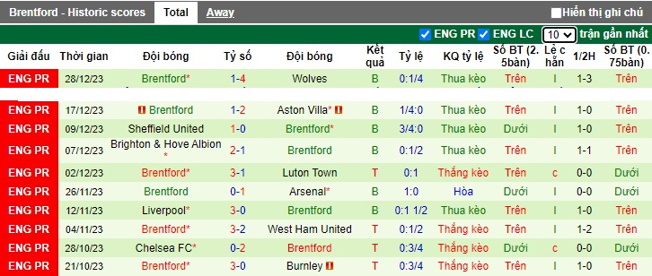 Nhận định, soi kèo Crystal Palace vs Brentford, 22h00 ngày 30/12 - Ảnh 2