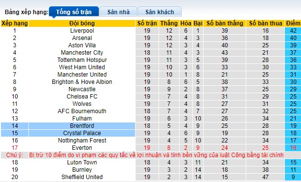 Nhận định, soi kèo Crystal Palace vs Brentford, 22h00 ngày 30/12 - Ảnh 4