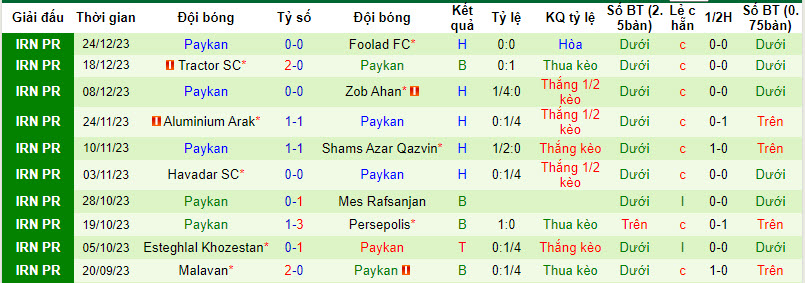 Nhận định, soi kèo Esteghlal Tehran vs Paykan, 20h00 ngày 30/12 - Ảnh 2