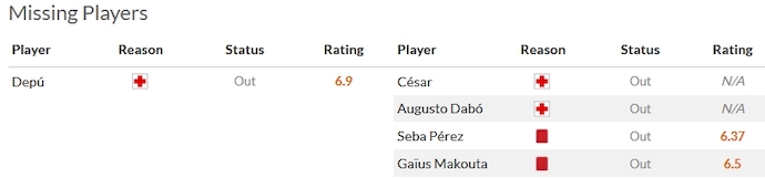 Nhận định, soi kèo Gil Vicente vs Boavista, 22h30 ngày 30/12 - Ảnh 4