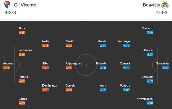 Nhận định, soi kèo Gil Vicente vs Boavista, 22h30 ngày 30/12 - Ảnh 5