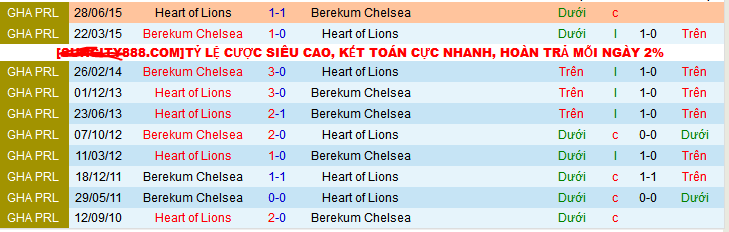 Nhận định, soi kèo Heart of Lions vs Berekum Chelsea, 22h00 ngày 31/12 - Ảnh 3