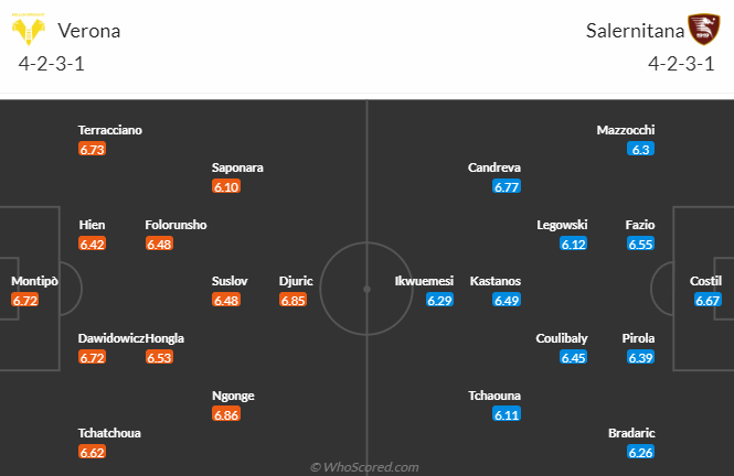 Nhận định, soi kèo Hellas Verona vs Salernitana, 0h00 ngày 31/12 - Ảnh 4