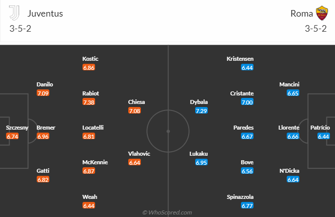 Nhận định, soi kèo Juventus vs AS Roma, 2h45 ngày 31/12 - Ảnh 5