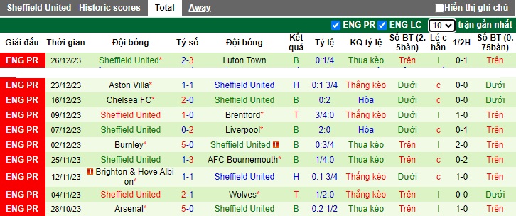Nhận định, soi kèo Man City vs Sheffield United, 22h00 ngày 30/12 - Ảnh 2