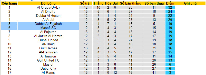 Nhận định, soi kèo Masafi SC vs Dabba Al-Fujairah, 19h50 ngày 30/12 - Ảnh 4