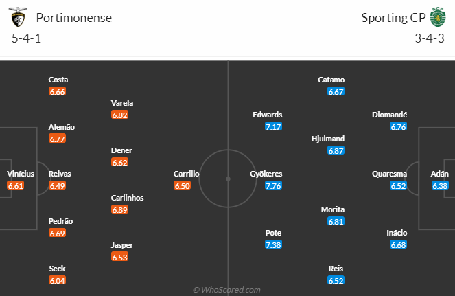 Nhận định, soi kèo Portimonense vs Sporting Lisbon, 3h30 ngày 31/12 - Ảnh 4