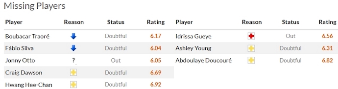 Nhận định, soi kèo Wolves vs Everton, 22h00 ngày 30/12 - Ảnh 4