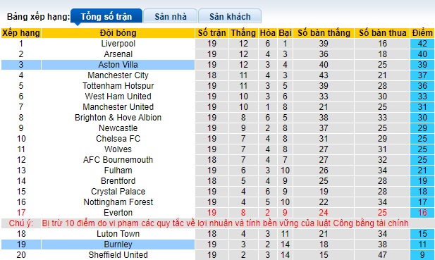 Soi kèo phạt góc Aston Villa vs Burnley, 22h00 ngày 30/12 - Ảnh 4