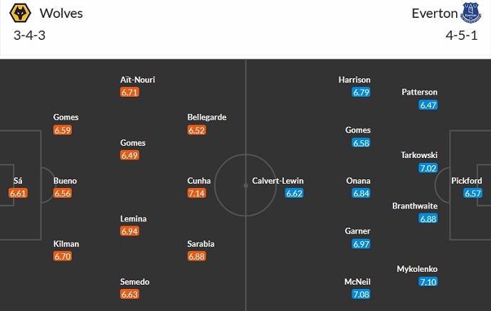 Soi kèo phạt góc Wolves vs Everton, 22h00 ngày 30/12 - Ảnh 5