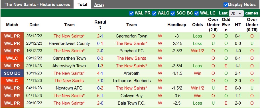 Nhận định, soi kèo Connah's Quay Nomads vs The New Saints, 21h30 ngày 31/12 - Ảnh 2