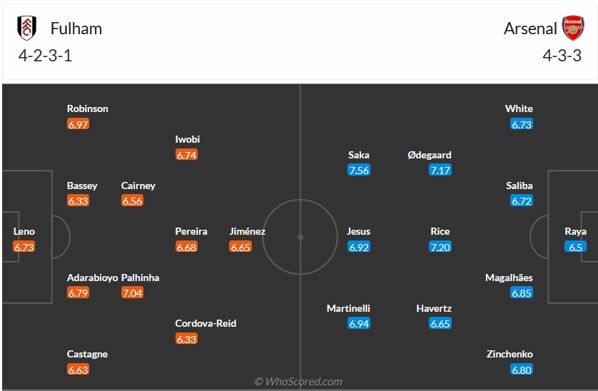Nhận định, soi kèo Fulham vs Arsenal, 21h00 ngày 31/12 - Ảnh 5