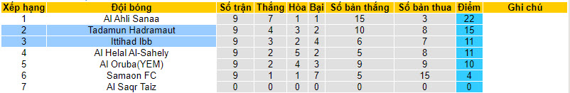 Nhận định, soi kèo Ittihad Ibb vs Tadamun Hadramaut, 19h00 ngày 01/01 - Ảnh 4
