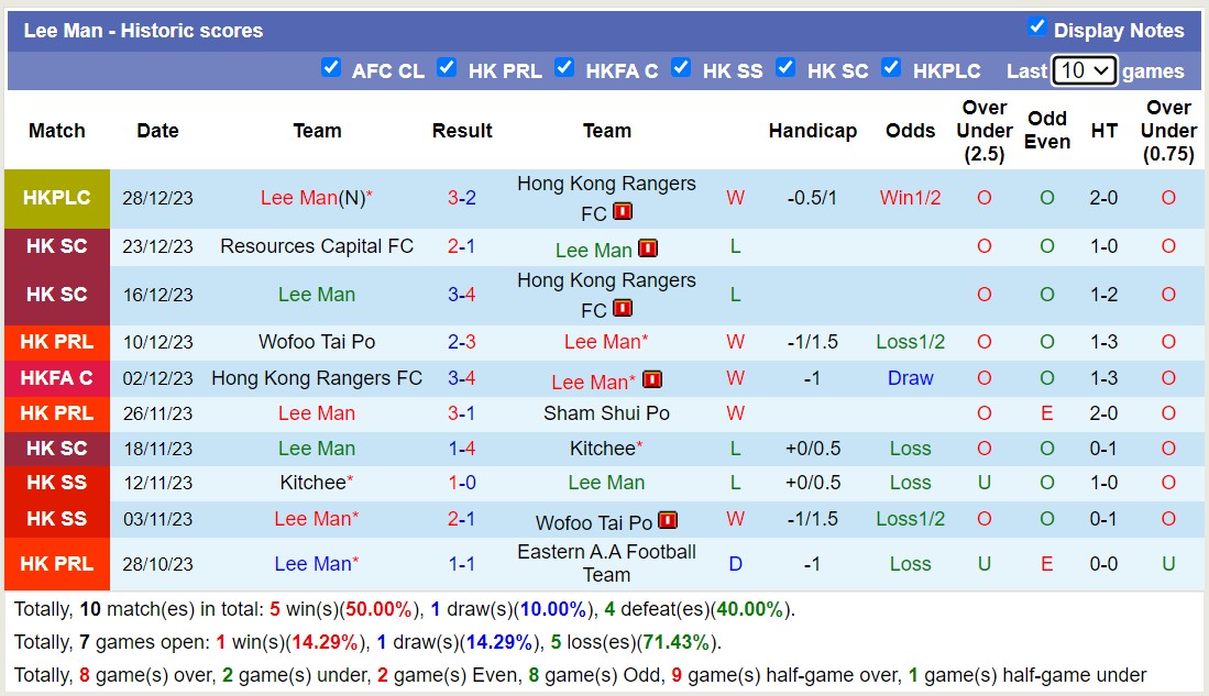 Nhận định, soi kèo Lee Man vs Kitchee, 16h30 ngày 1/1 - Ảnh 1