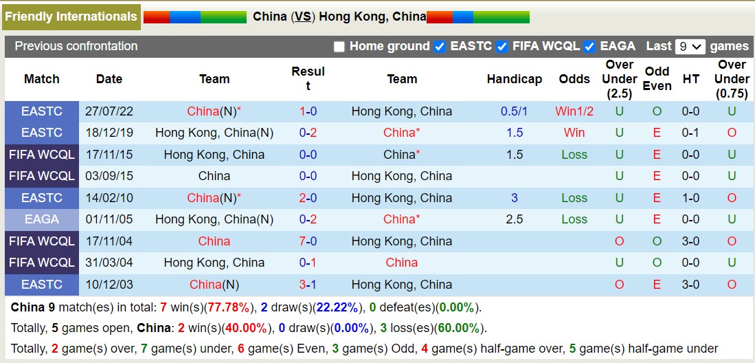 Nhận định, soi kèo Trung Quốc vs Hồng Kông (TQ), 19h ngày 1/1 - Ảnh 3
