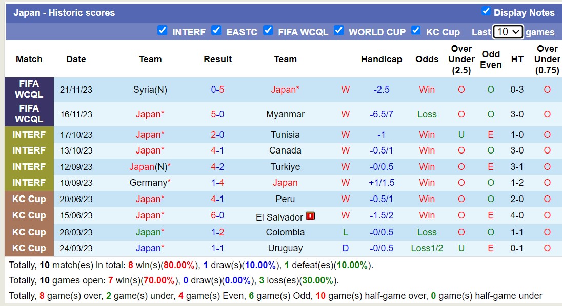 Soi kèo phạt góc Nhật Bản vs Thái Lan, 12h00 ngày 1/1 - Ảnh 1