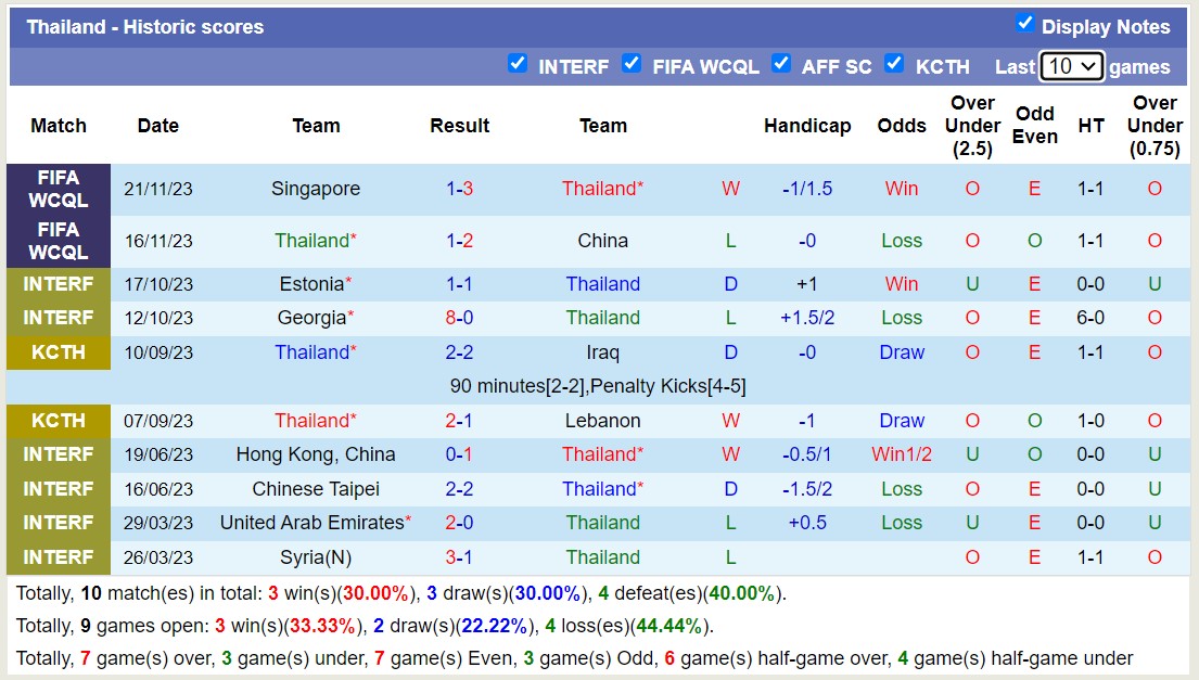 Soi kèo phạt góc Nhật Bản vs Thái Lan, 12h00 ngày 1/1 - Ảnh 2