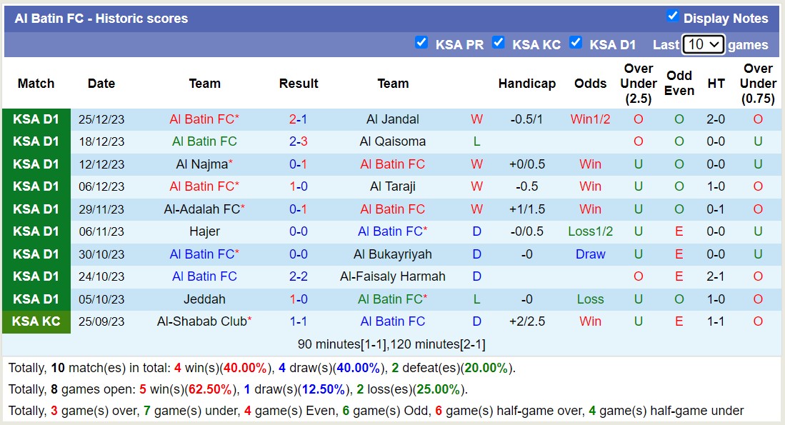 Nhận định, soi kèo Al-Arabi vs Al Batin FC, 19h25 ngày 02/01 - Ảnh 2