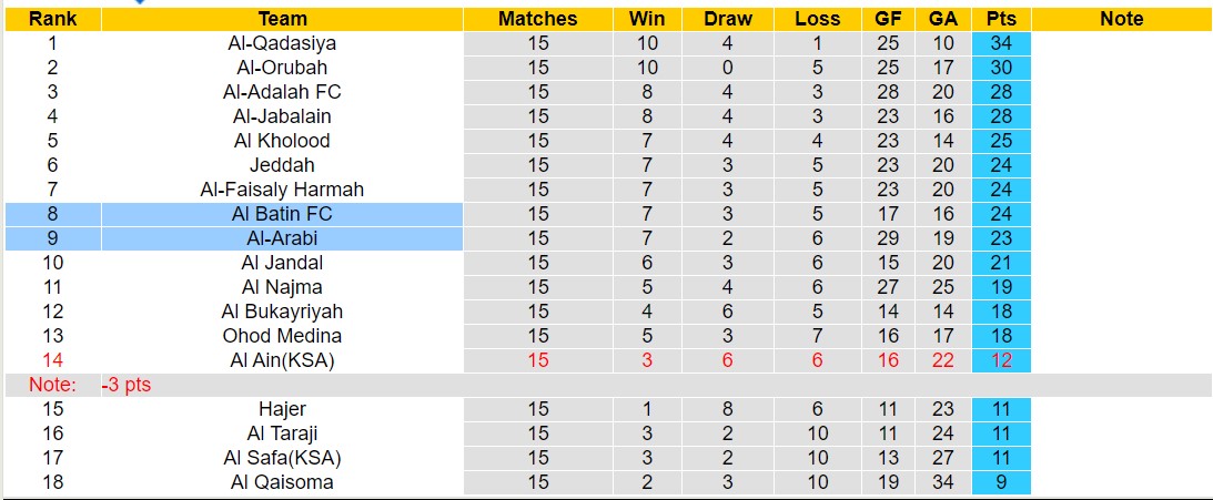 Nhận định, soi kèo Al-Arabi vs Al Batin FC, 19h25 ngày 02/01 - Ảnh 4