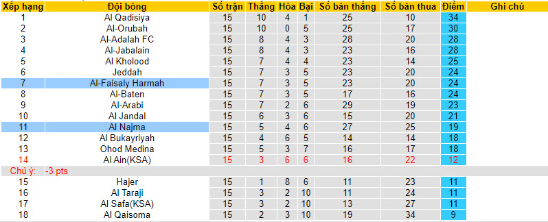 Nhận định, soi kèo Al-Faisaly Harmah vs Al Najma, 21h55 ngày 01/01 - Ảnh 4