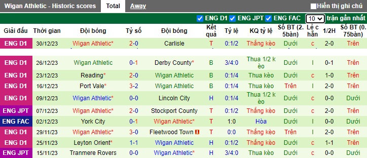 Nhận định, soi kèo Barnsley vs Wigan, 22h00 ngày 1/1 - Ảnh 2