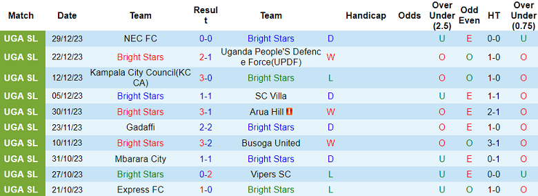 Nhận định, soi kèo Bright Stars vs Maroons, 20h00 ngày 2/1 - Ảnh 1