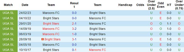 Nhận định, soi kèo Bright Stars vs Maroons, 20h00 ngày 2/1 - Ảnh 3