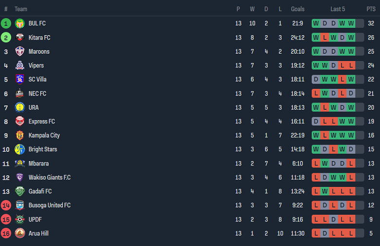 Nhận định, soi kèo Bright Stars vs Maroons, 20h00 ngày 2/1 - Ảnh 4