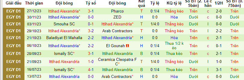 Nhận định, soi kèo El Dakhleya vs Ittihad Alexandria, 21h00 ngày 01/01 - Ảnh 2