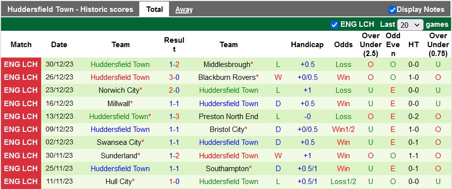 Nhận định, soi kèo Leicester vs Huddersfield, 22h00 ngày 1/1 - Ảnh 2