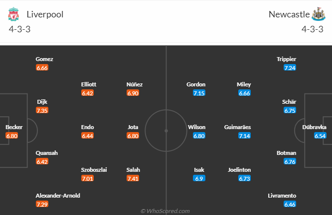 Nhận định, soi kèo Liverpool vs Newcastle, 3h00 ngày 2/1 - Ảnh 5