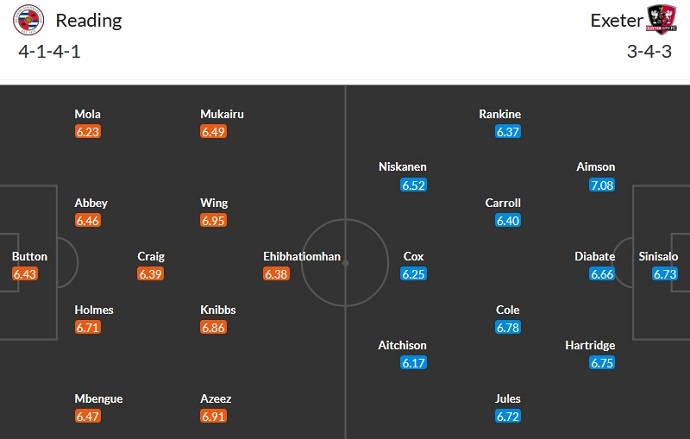 Nhận định, soi kèo Reading vs Exeter City, 22h00 ngày 1/1 - Ảnh 4