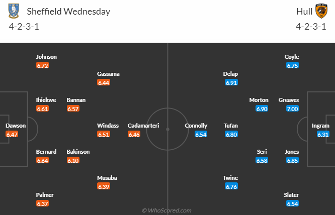 Nhận định, soi kèo Sheffield Wed vs Hull City, 0h15 ngày 2/1 - Ảnh 5