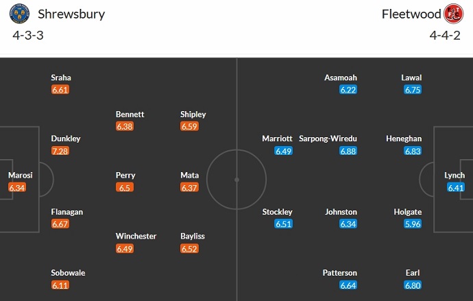Nhận định, soi kèo Shrewsbury vs Fleetwood, 22h00 ngày 1/1 - Ảnh 4