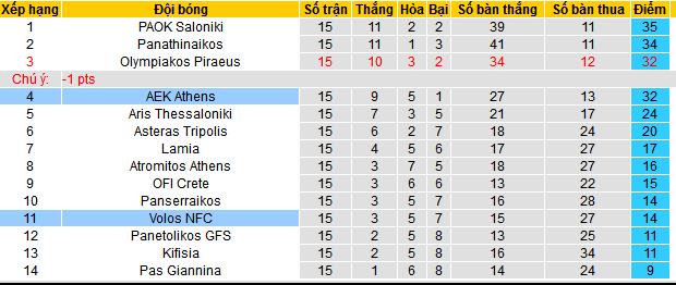 Nhận định, soi kèo AEK Athens vs Volos NFC, 00h00 ngày 4/1 - Ảnh 4