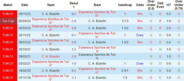 Nhận định, soi kèo ES Tunis vs Bizertin, 20h00 ngày 3/1 - Ảnh 3