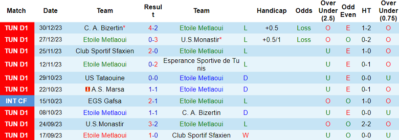 Nhận định, soi kèo Etoile Metlaoui vs Marsa, 20h00 ngày 3/1 - Ảnh 1